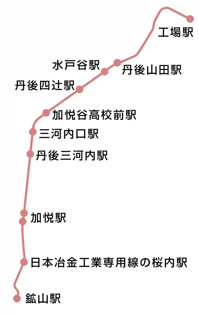 加悦鉄道の路線図