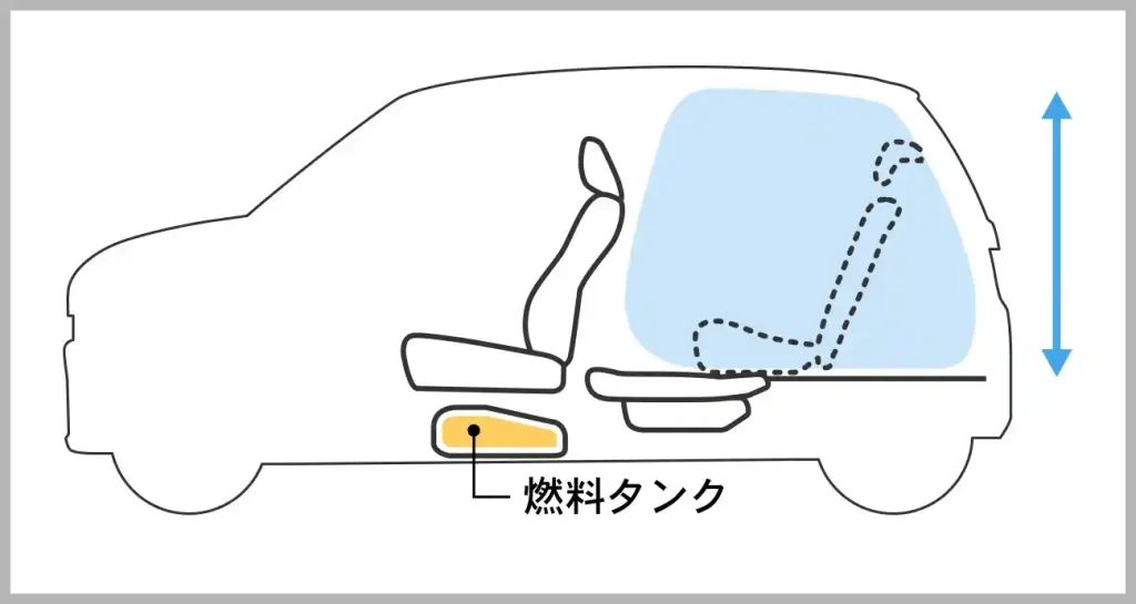 ホンダの特許技術「センタータンクレイアウト」