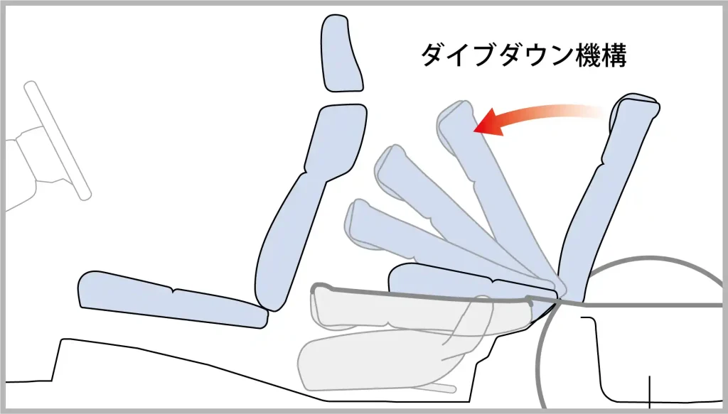 ダイブダウン機構を採用したリアシート