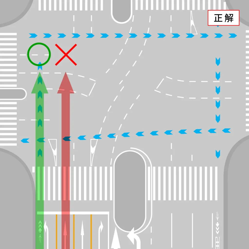 左折レーンにある自転車ナビラインは直進できる、は正解
